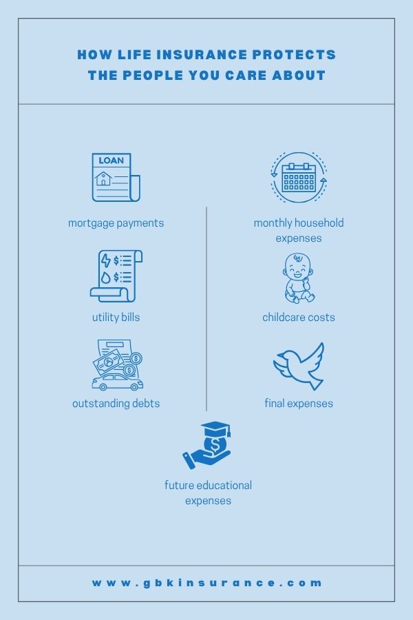 How life insurance can help your family life insurance proceeds may help cover mortgage payments, monthly expenses, utility bills, outstanding debts, childcare costs, future educational expenses and final expenses